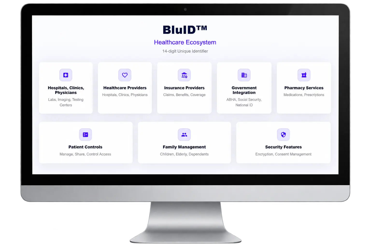 BluID™